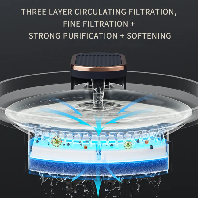 Automatic Pet Water Fountain with Quiet Operation, USB Charging – Cat & Dog Drinking Dispenser