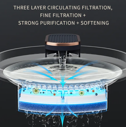 Automatic Pet Water Fountain with Quiet Operation, USB Charging – Cat & Dog Drinking Dispenser